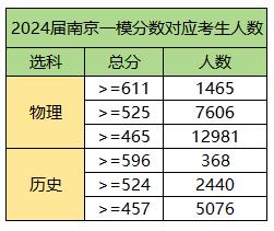 2024南京一模劃線.jpg