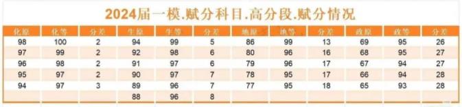 各科選考科目賦分表.jpg