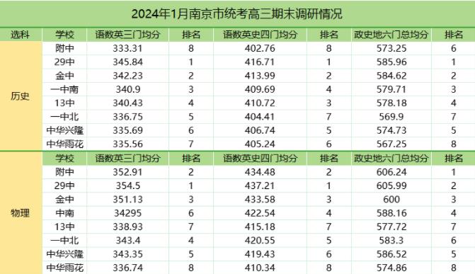 各科選考科目賦分表2.jpg