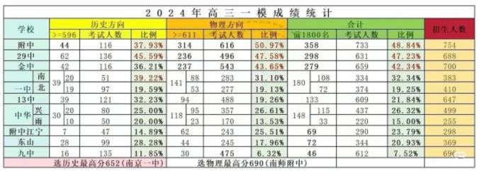 各科選考科目賦分表3.jpg