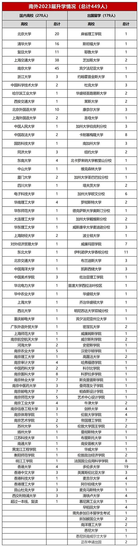 南京外國語學校.jpg