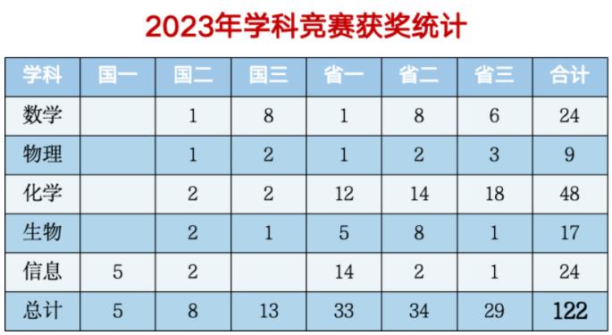 金陵中學河西分校.jpg