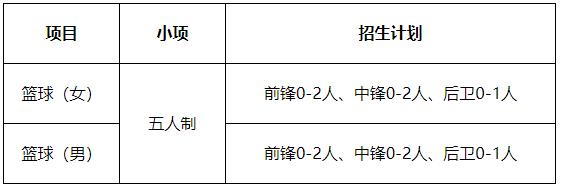青海師范大學(xué)2024年高水平運(yùn)動(dòng)隊(duì)招生.jpg