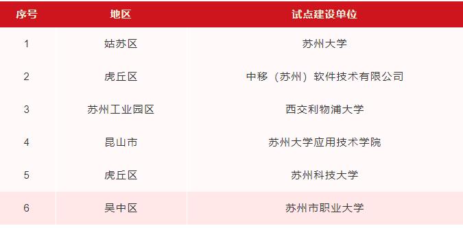蘇職大入選蘇州市軟件產(chǎn)業(yè)人才培訓基地試點2.jpg