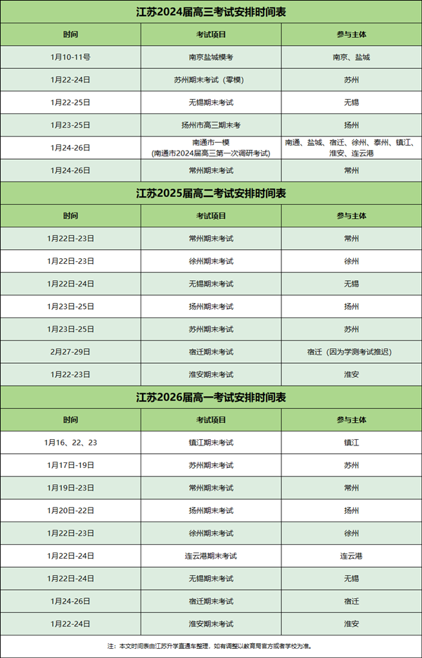 期末考試和?？糭副本.png
