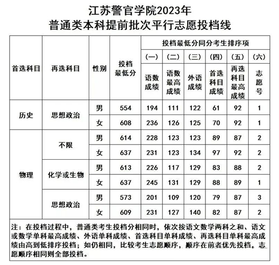 江蘇警官學(xué)院3.png