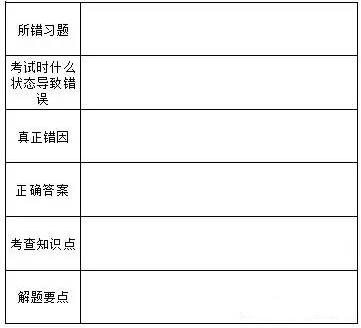 期末考試后如何分析試卷？分析方法來了！.jpg