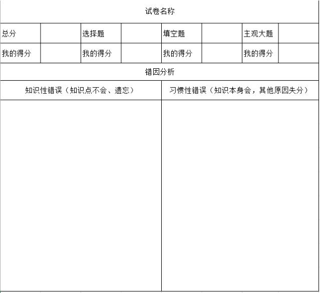期末考試后如何分析試卷？分析方法來了！2.jpg