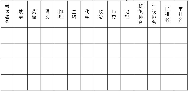 期末考試后如何分析試卷？分析方法來了！3.jpg