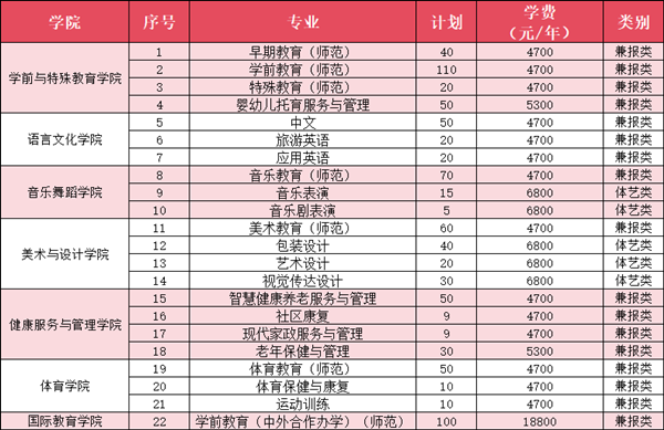 徐州幼兒師范高等專科學(xué)校2024年提前招生計(jì)劃（擬）.png