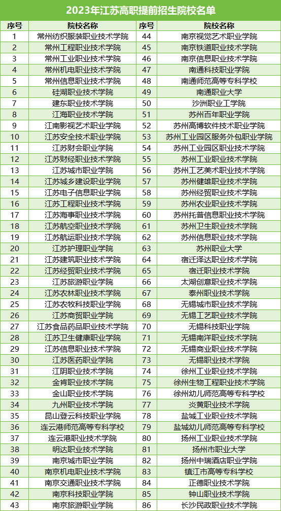高職單招院校.png