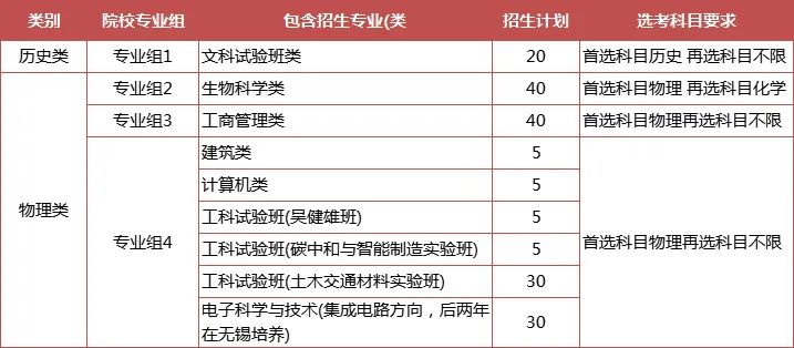 綜合評價專業(yè)怎么選？江蘇省內(nèi)14所綜評院校，優(yōu)勢專業(yè)都在這里了！2.jpg