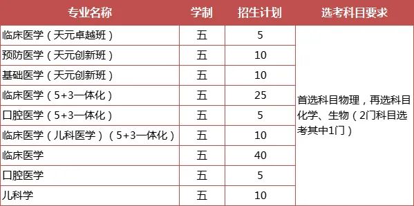 綜合評價專業(yè)怎么選？江蘇省內(nèi)14所綜評院校，優(yōu)勢專業(yè)都在這里了！4.jpg