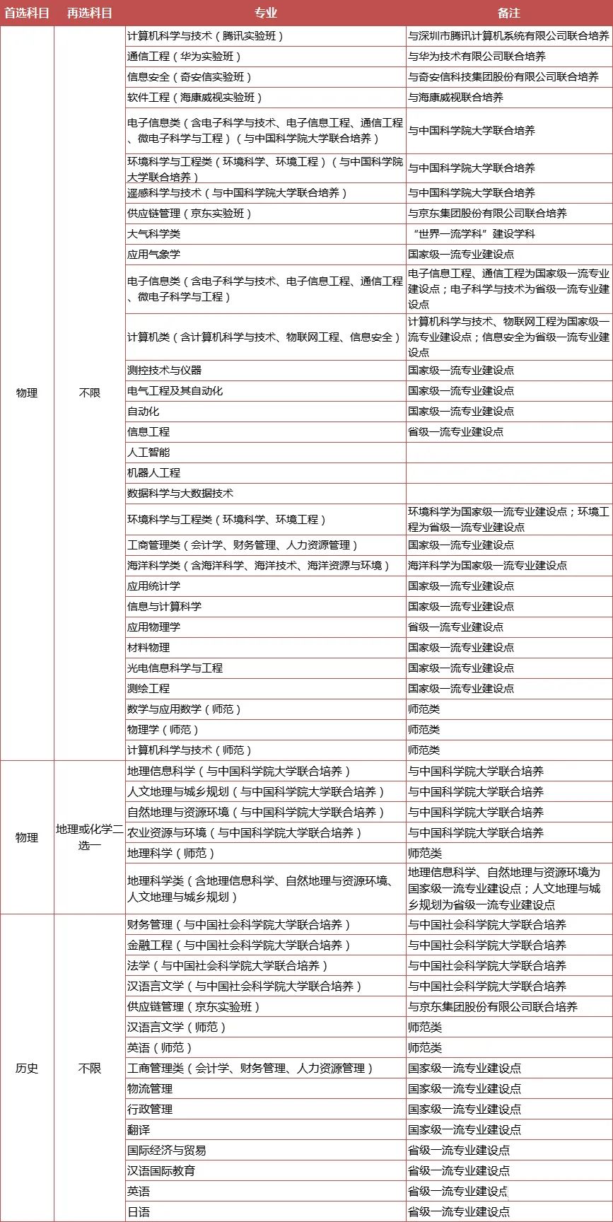 綜合評價專業(yè)怎么選？江蘇省內(nèi)14所綜評院校，優(yōu)勢專業(yè)都在這里了！6.jpg