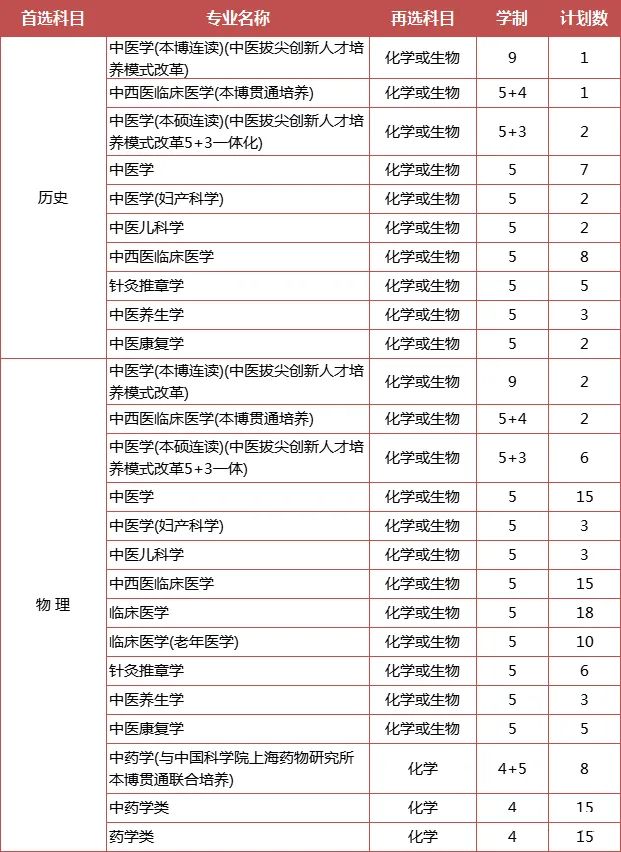綜合評價專業(yè)怎么選？江蘇省內(nèi)14所綜評院校，優(yōu)勢專業(yè)都在這里了！7.jpg