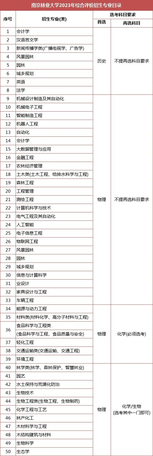 綜合評價專業(yè)怎么選？江蘇省內(nèi)14所綜評院校，優(yōu)勢專業(yè)都在這里了！9.jpg