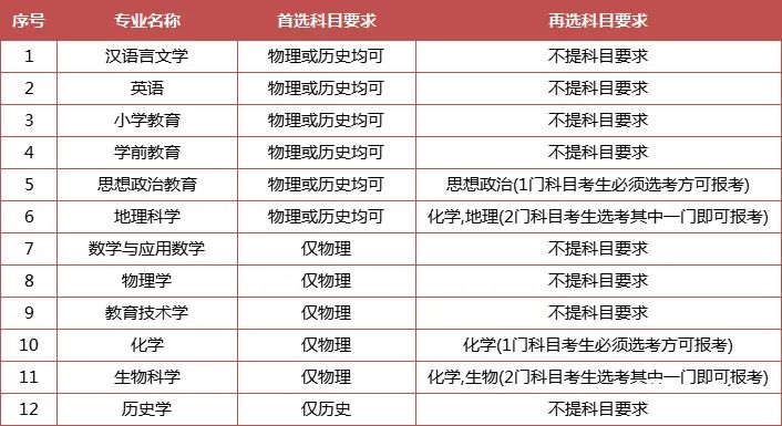 綜合評價專業(yè)怎么選？江蘇省內(nèi)14所綜評院校，優(yōu)勢專業(yè)都在這里了！10.jpg