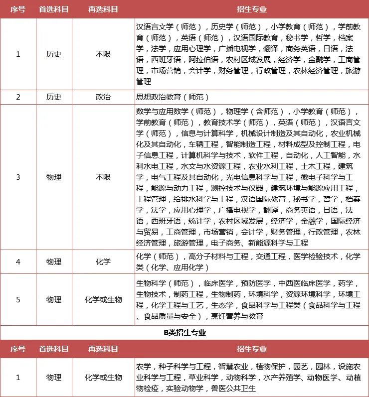 綜合評價專業(yè)怎么選？江蘇省內(nèi)14所綜評院校，優(yōu)勢專業(yè)都在這里了！11.jpg