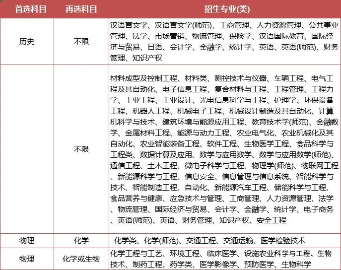 綜合評價專業(yè)怎么選？江蘇省內(nèi)14所綜評院校，優(yōu)勢專業(yè)都在這里了！12.jpg