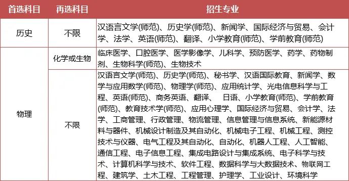 綜合評價專業(yè)怎么選？江蘇省內(nèi)14所綜評院校，優(yōu)勢專業(yè)都在這里了！13.jpg