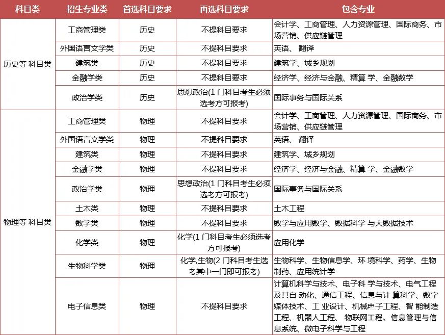 綜合評價專業(yè)怎么選？江蘇省內(nèi)14所綜評院校，優(yōu)勢專業(yè)都在這里了！14.jpg