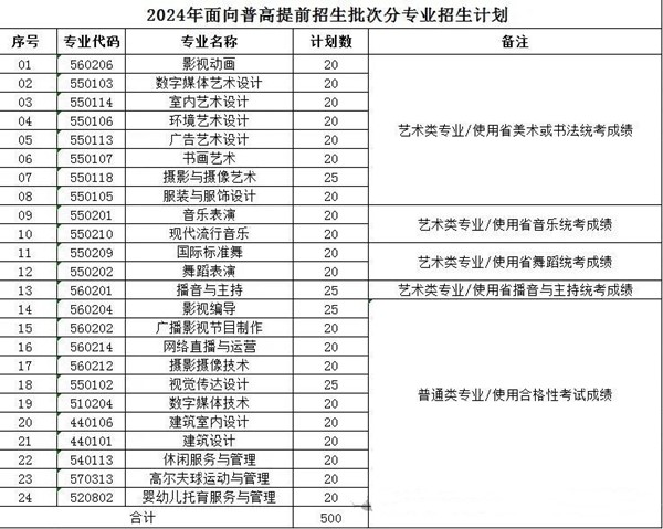 南京視覺藝術(shù)職業(yè)學院提前招生計劃.jpg