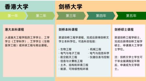 港大+劍橋，5年本碩學位！.jpg