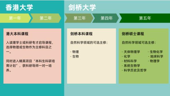 港大+劍橋，5年本碩學位！3.jpg