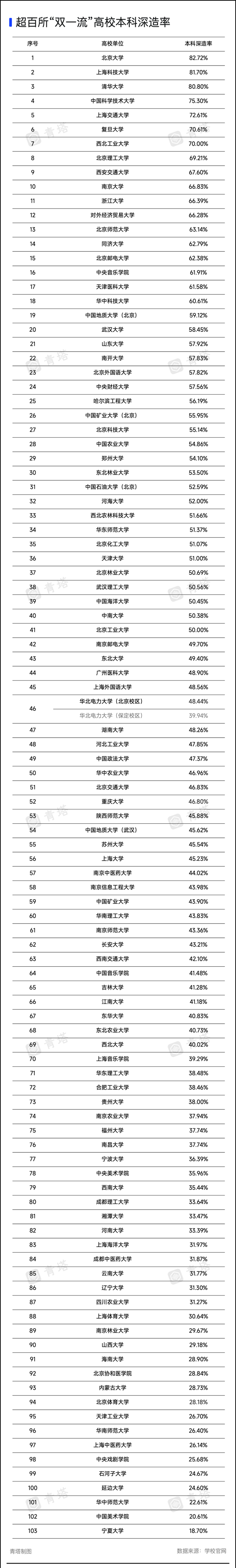 多所高校深造率.png