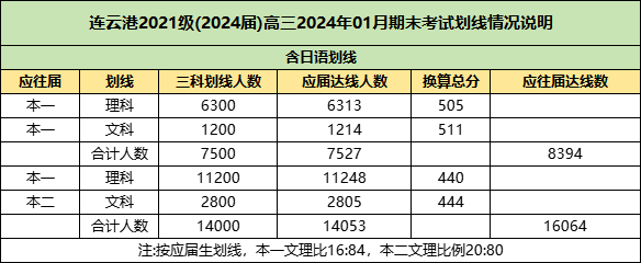 連云港和淮安聯(lián)考劃線2.png