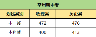 常州期末劃線.png
