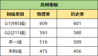 蘇州零模劃線.png
