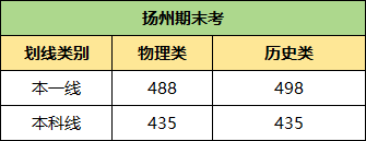 揚州期末考劃線.png