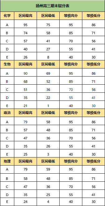 揚州期末考劃線2.png