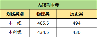 無錫期末考劃線.png