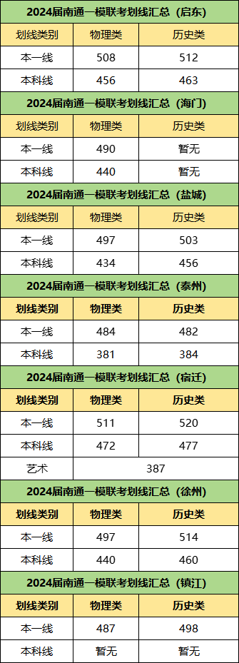 南通一模劃線.png