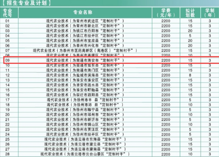 高職提前招生“定制村干”.png