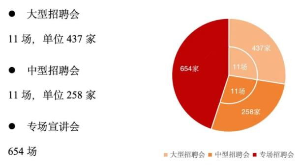 本科深造率達(dá)73%！上海交通大學(xué)2023屆就業(yè)質(zhì)量報告出爐！.jpg
