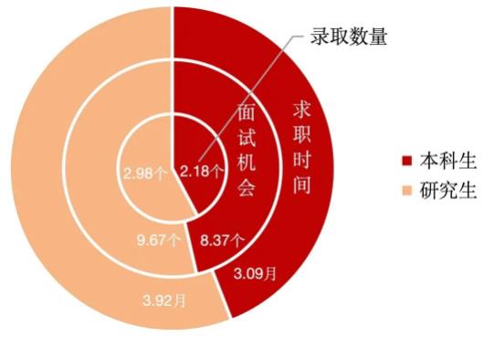 本科深造率達(dá)73%！上海交通大學(xué)2023屆就業(yè)質(zhì)量報告出爐！1.jpg