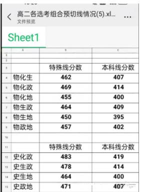 南通、蘇州、揚州高一、高二期末考試劃線、均分等情況匯總！2.jpg