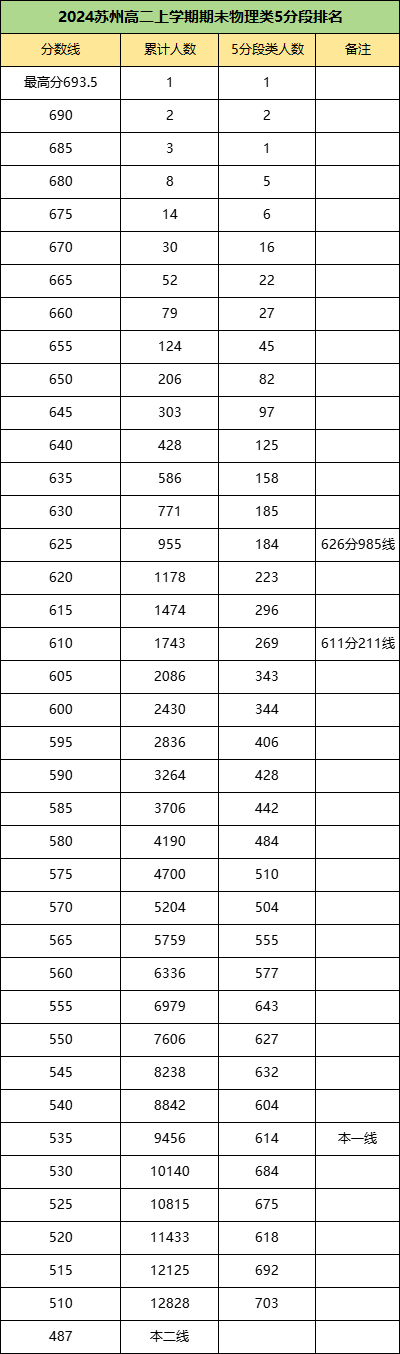南通、蘇州、揚州高一、高二期末考試劃線、均分等情況匯總！4.png