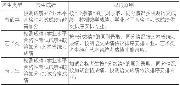 江蘇農(nóng)牧科技職業(yè)學院2024年提前招生簡章.jpg