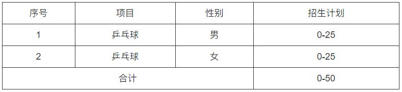 深圳大學(xué)2024年高水平運(yùn)動(dòng)隊(duì)招生簡(jiǎn)章.jpg