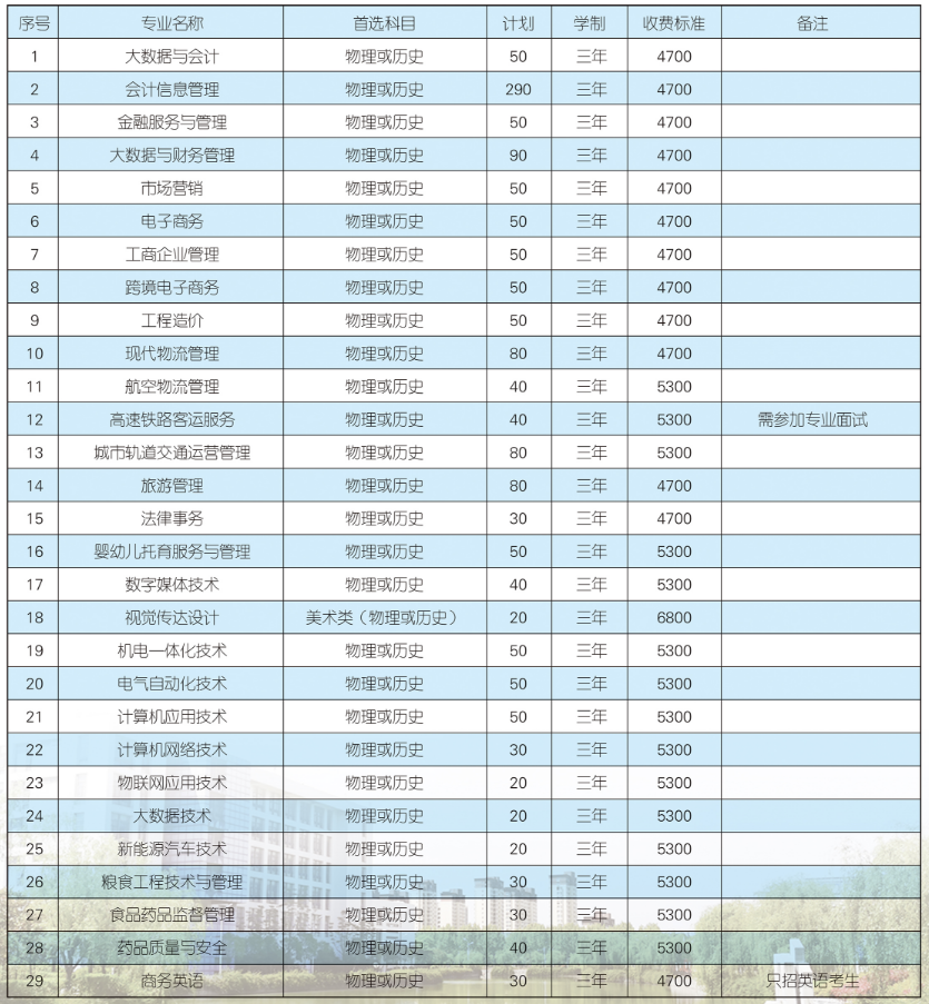 江蘇財經(jīng)職業(yè)技術(shù)學(xué)院2024年提前招生指南.png