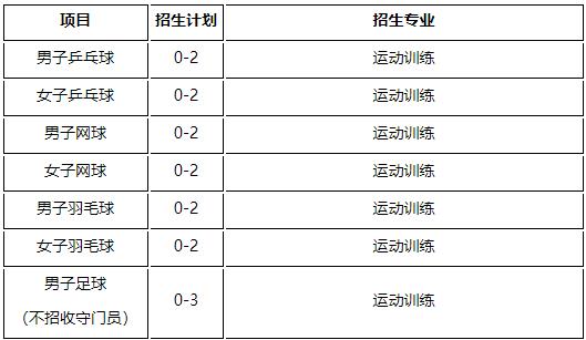 上海交通大學(xué)2024年高水平運(yùn)動(dòng)隊(duì)招生簡(jiǎn)章.jpg