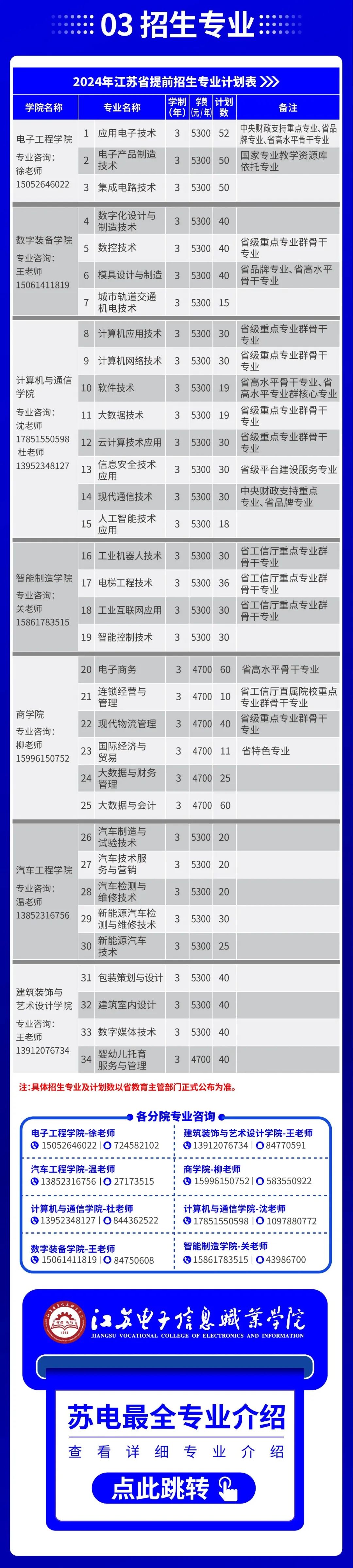 江蘇電子信息職業(yè)學院2024年提前招生報考指南3.jpg