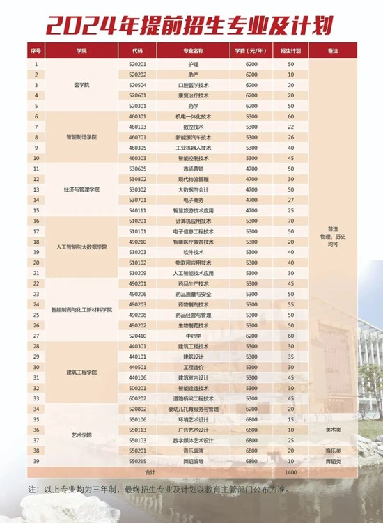 泰州職業(yè)技術(shù)學(xué)院2024年提前招生計(jì)劃.jpg