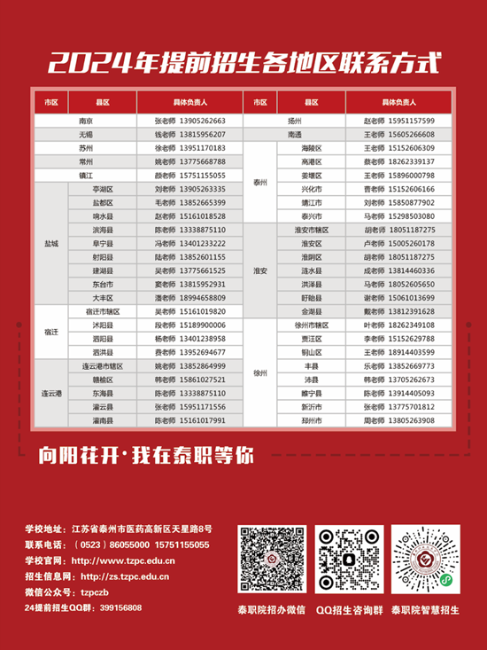 泰州職業(yè)技術(shù)學(xué)院2024年提前招生計(jì)劃2.png