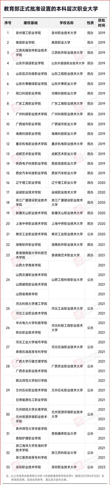 教育部同意！2所高校，更名！2_副本.png