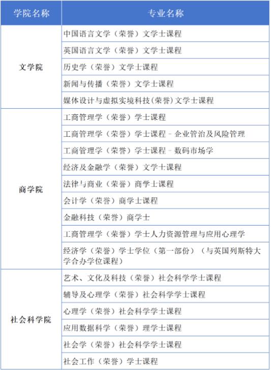 香港樹仁大學(xué)2024內(nèi)地本科招生簡章發(fā)布！.jpg